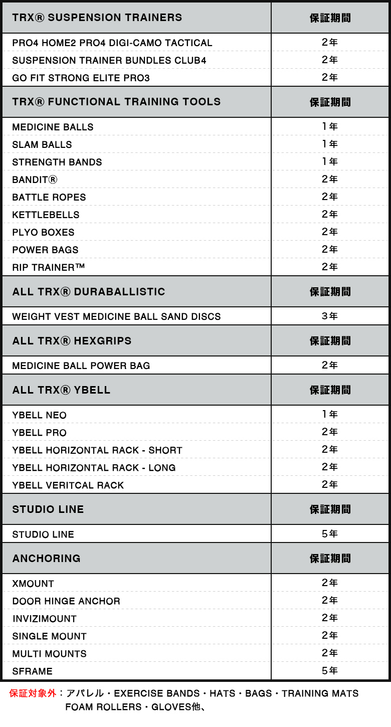 TRX製品保証