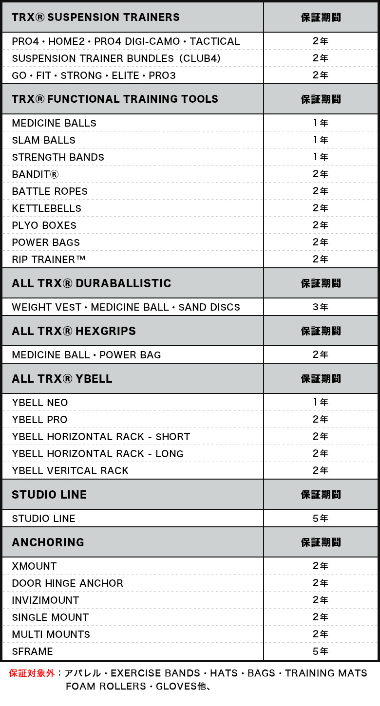 製品保証一覧